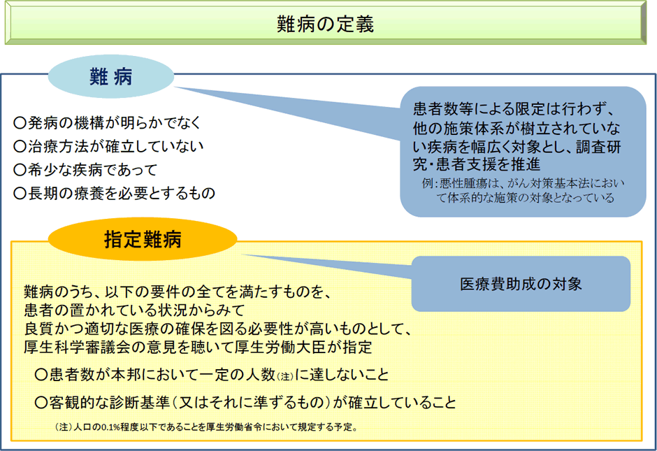 リウマチ 難病 関節