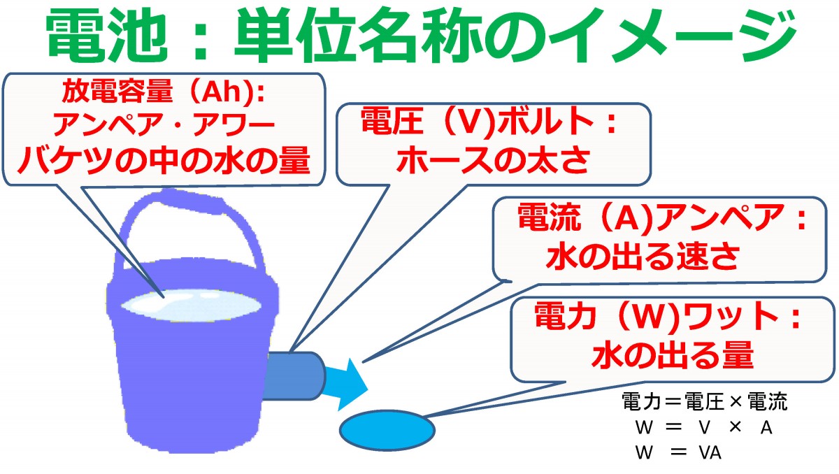 電気の仕組みを知って賢く使おうの画像