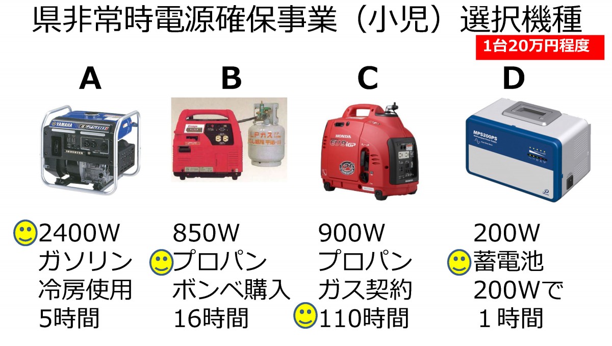 発電機の特徴と注意点の画像