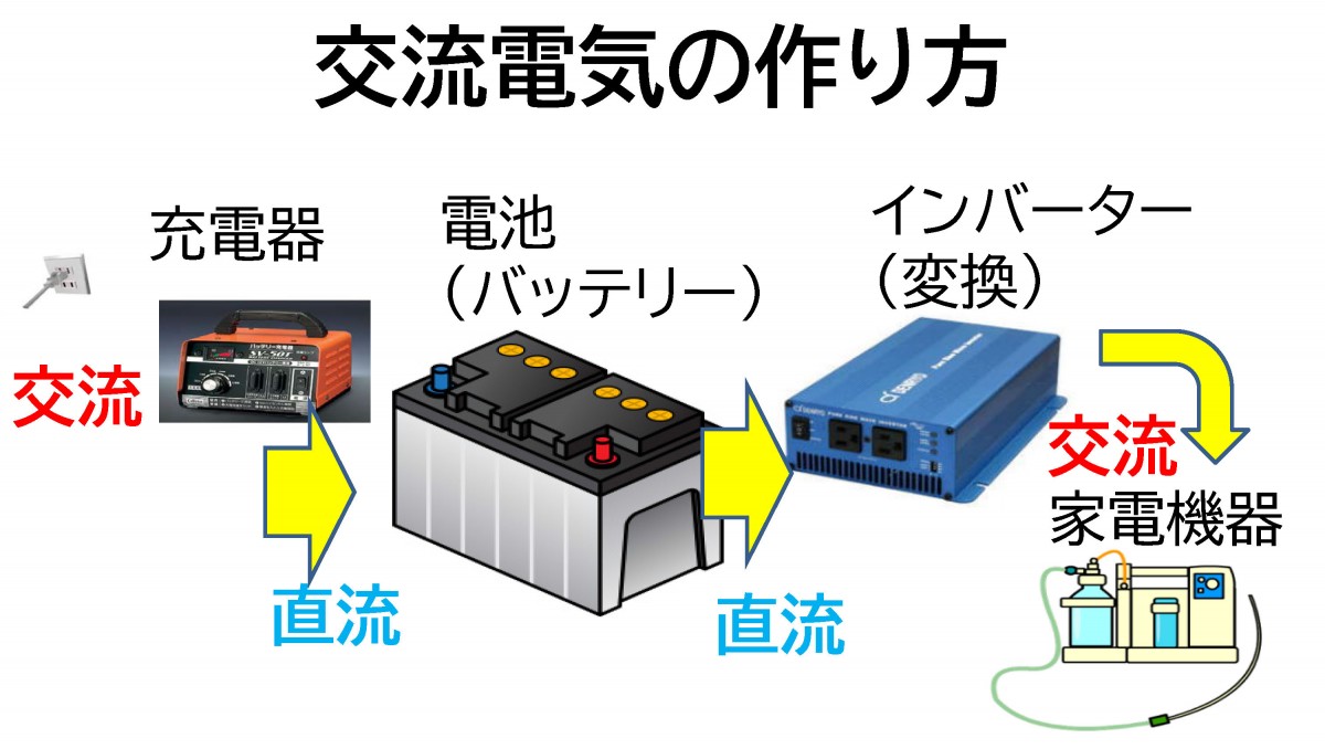 カーバッテリーから電源を確保する方法の画像